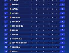 开云体育官方网站-包含PSG连胜法甲，领跑积分榜的词条