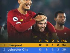 开云平台-切尔西主场战平利物浦，积分榜上比赛不险境