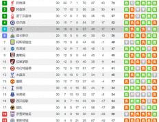 开云体育官方网站-利兹联客场大胜，英超升班马积分榜上升的简单介绍