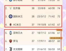 开云体育app-国际米兰战胜对手，继续领跑积分榜的简单介绍