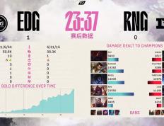 开云官网-EDG血洗PSG，Uzi关键团战开团秒人宿敌对决八强赛，锁定晋级资格的简单介绍