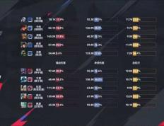 开云官方app入口-关于KT鏖战JDG，Peanut打出惊人五杀焦点之战入围赛，锁定晋级资格的信息