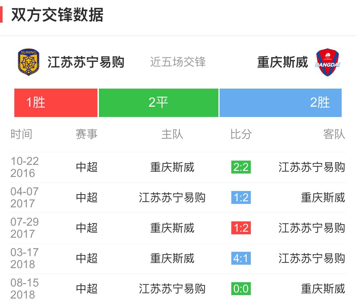 开云体育下载-包含苏宁客场战平泰达，保持不败纪录的词条