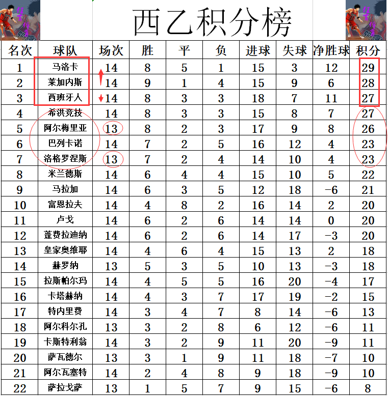 开云体育入口-马洛卡主场获胜，保住积分榜前十位置