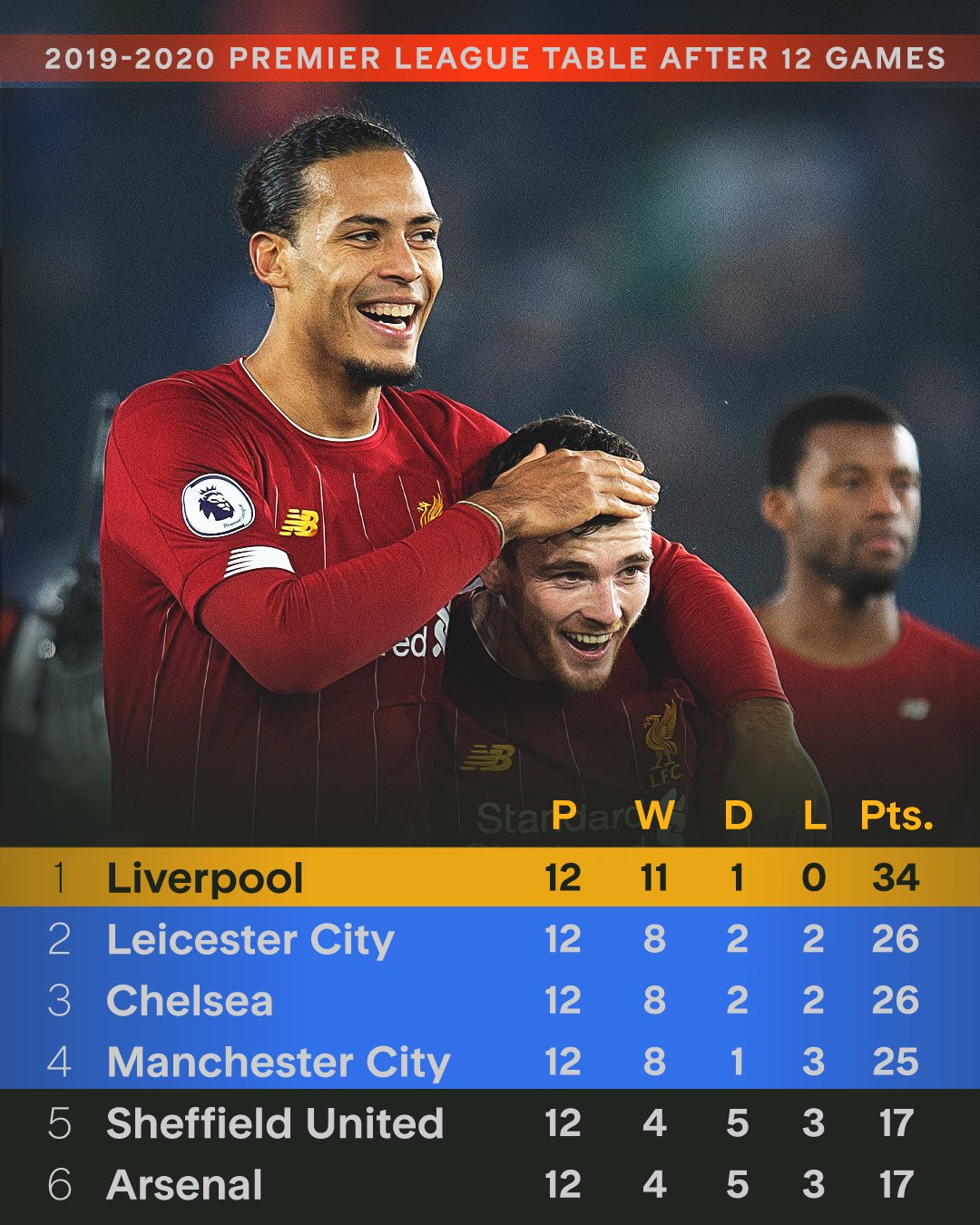 开云平台-切尔西主场战平利物浦,积分榜上比赛不险境